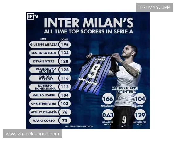 法甲历史射门数据分析及射正率趋势变化